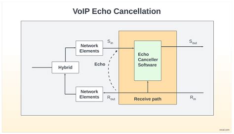 echo vodrip|Echo .